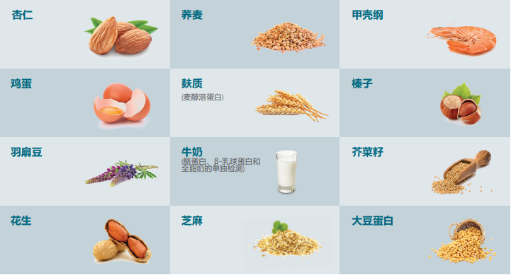 食物過敏原檢測