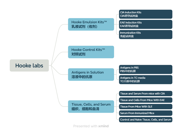 Hooke labs產(chǎn)品分類艾美捷