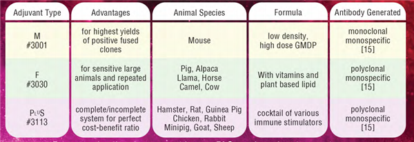 GERBU產品選擇指南