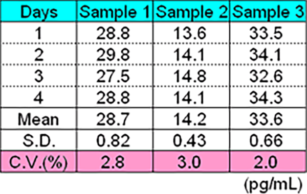 FGF-23 ELISA-5.png