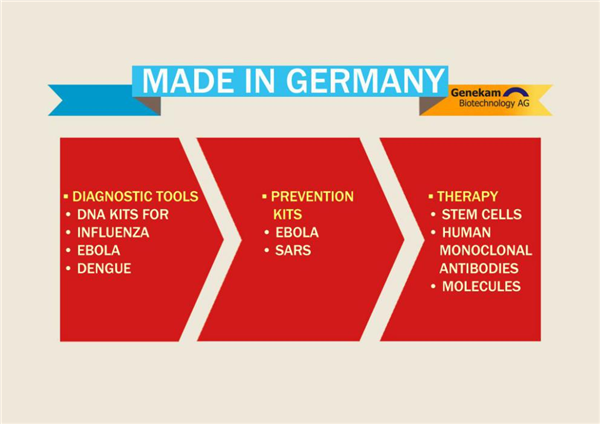 Genekam Biotechnology AG-1.png