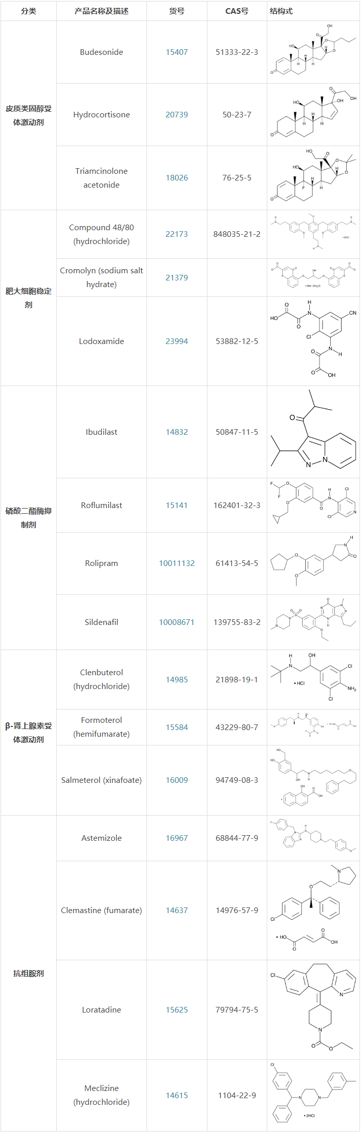 解鎖過敏和哮喘反應(yīng)的研究工具 _ 每日生物評論.png