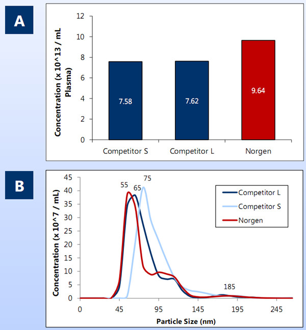 血漿/血清外泌體提取試劑盒-各品牌橫向?qū)Ρ?jpg