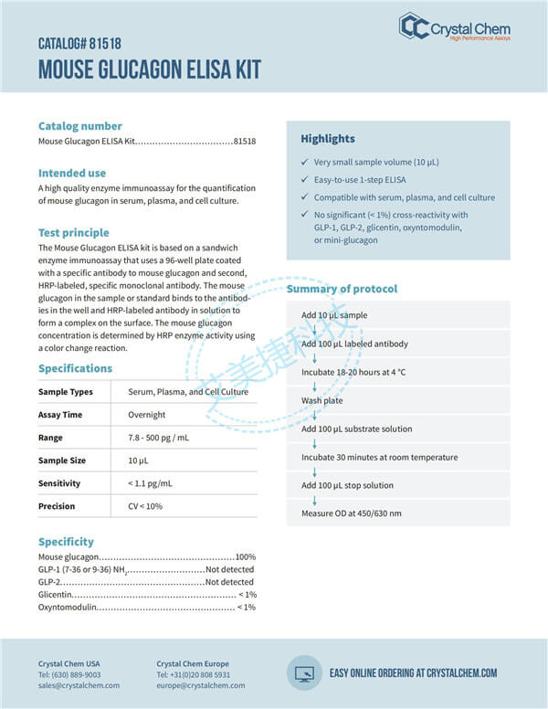 cat81518-1超敏小鼠胰高血糖素 ELISA試劑盒.jpg