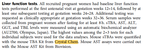 PTB 在肝損傷和膽汁酸失調(diào)的小鼠中成功繁殖.png