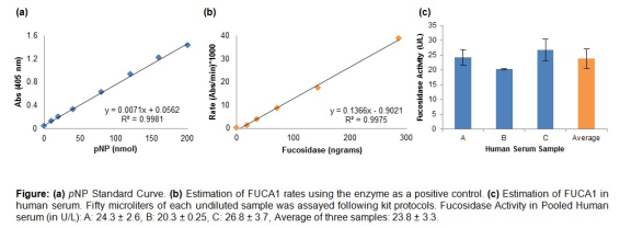 α-L-巖藻糖苷酶 (FUCA1) 檢測試劑盒.png