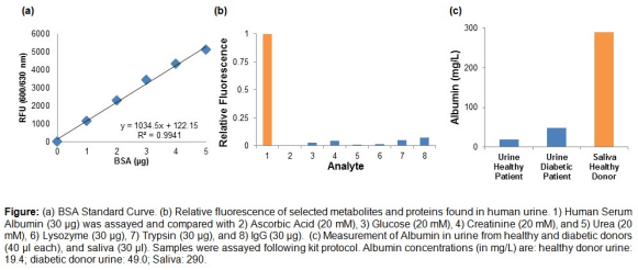 白蛋白（Albuminuria）熒光檢測試劑盒.png
