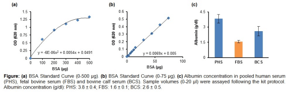 白蛋白 (BCG) 檢測試劑盒（比色法）.png
