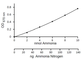 氨比色分析試劑盒 II.png