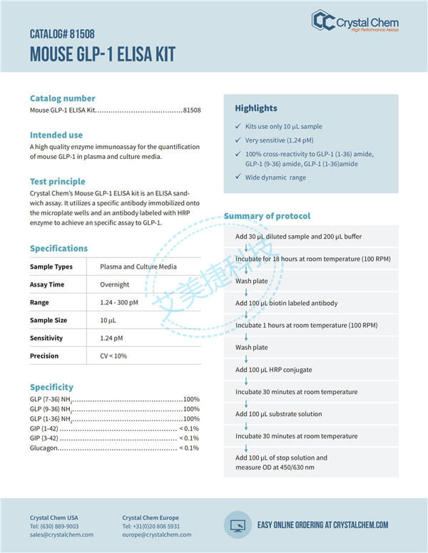 超敏小鼠胰高血糖素樣肽-1 試劑盒-簡易圖.jpg
