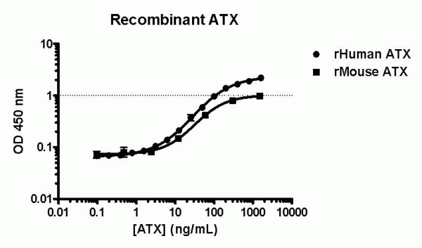 ATX夾心法Elisa試劑盒