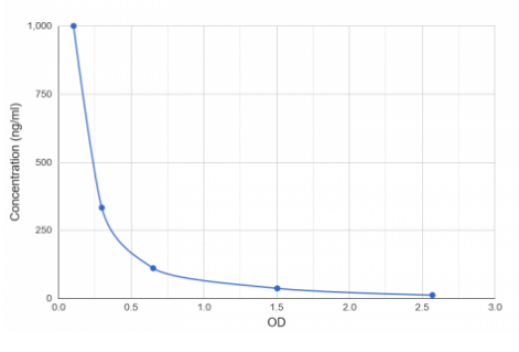 肝素（Hep）ELISA試劑盒