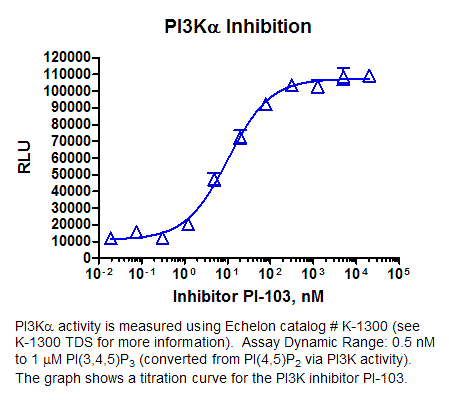 PI3 活性檢測(cè)試劑盒