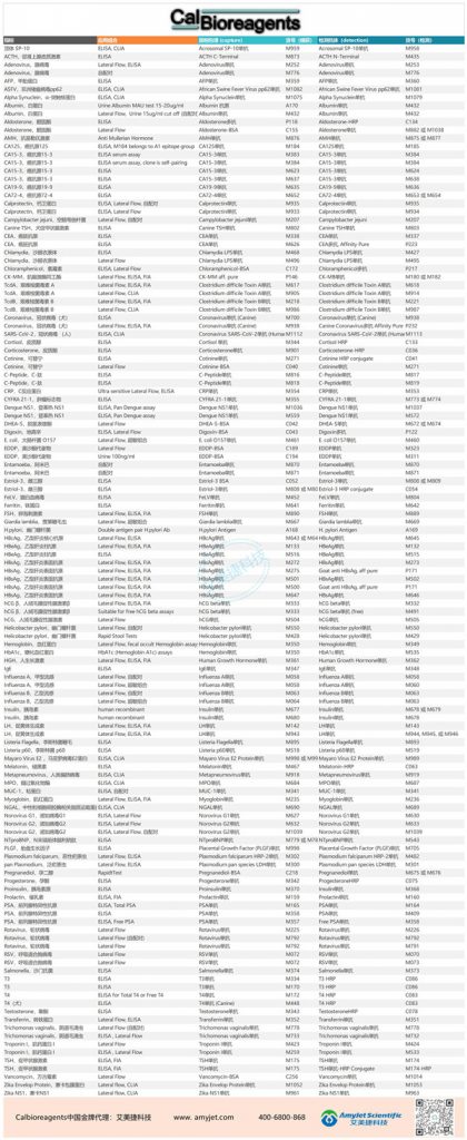 IVD研發(fā)免疫層析方案
