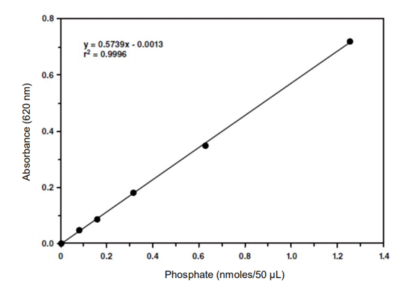孔雀石綠磷酸鹽檢測試劑盒