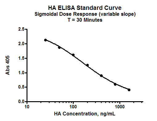 EEB-K-1200數(shù)據(jù)展示
