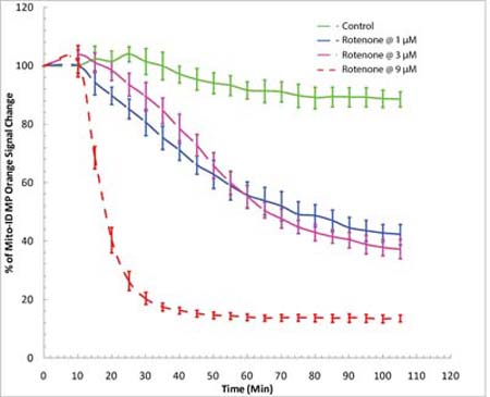 MITO-ID線粒體膜電位檢測(cè)試劑盒