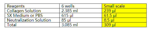 Cell Biolabs細(xì)胞收縮分析試劑盒