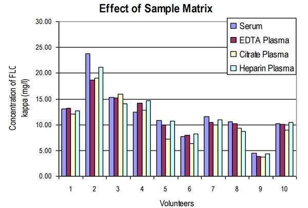 BioVendor試劑盒檢測(cè)結(jié)果1
