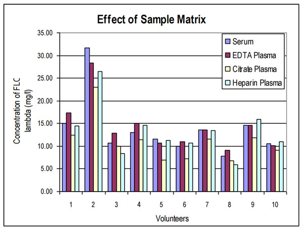 BioVendor檢測(cè)結(jié)果2