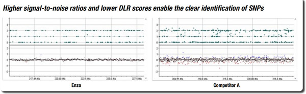 CYTAG? TotalCGH 標記試劑盒獲得了卓越的標記