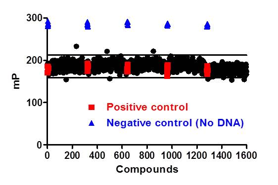 第一步輕松高通量篩選處化合物庫(kù)