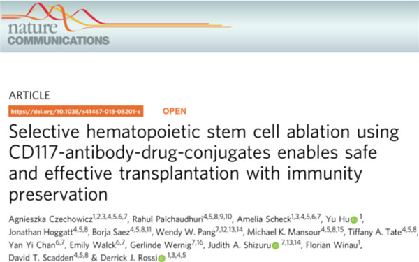 CD117抗體偶聯(lián)藥物 (CD117-ADC)耗竭造血干細(xì)胞