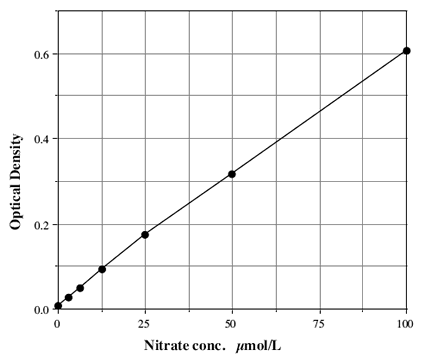 一氧化氮(總)檢測(cè)試劑盒