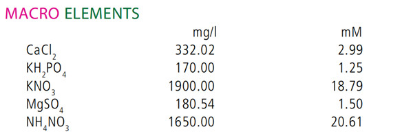 MS培養(yǎng)基中的大量元素