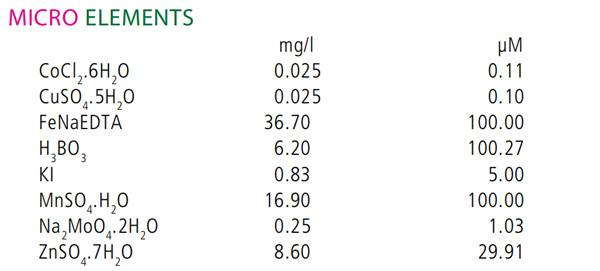 MS培養(yǎng)基中的微量元素