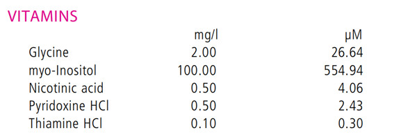 MS培養(yǎng)基中的維生素