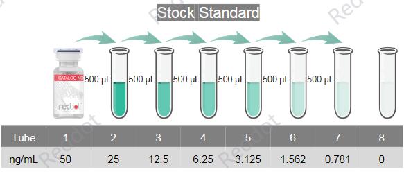 牛α-乳清蛋白 (aLA) ELISA試劑盒
