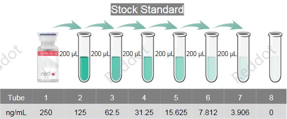 通用維生素B9（VB9）ELISA試劑盒試劑制備