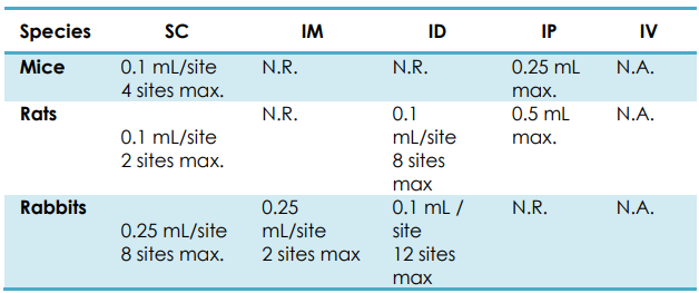 完全弗氏佐劑（CFA）
