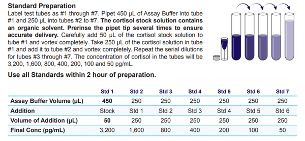 皮質(zhì)醇 ELISA試劑盒