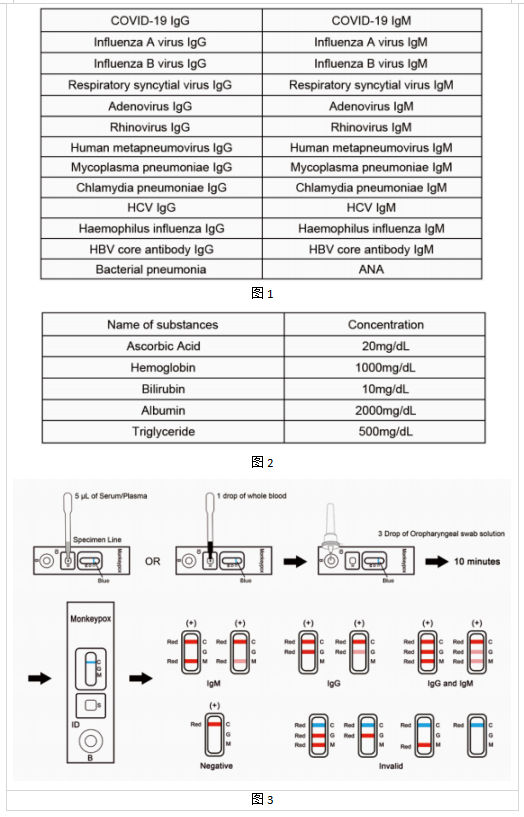 新型冠狀病毒IgM/IgG抗體檢測(cè)大板