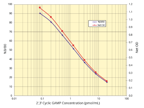 2′,3′-Cyclic GAMP ELISA Kit 