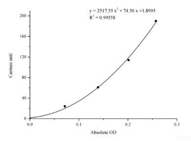 天冬氨酸轉(zhuǎn)氨酶 (AST/GOT) 活性測定試劑盒