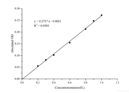 亮氨酸氨肽酶(LAP)活性測(cè)定試劑盒
