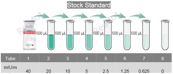 人促卵泡激素（FSH）ELISA檢測(cè)試劑盒
