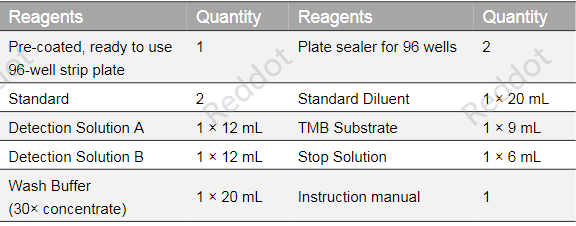 人促卵泡激素（FSH）ELISA檢測試劑盒