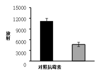 線粒體完整性檢測(cè)