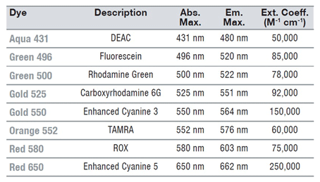 SEEBRIGHT Orange 552 dUTP.png