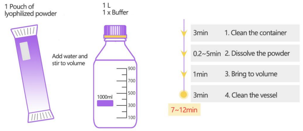 PBS緩沖液，顆粒