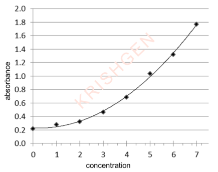 馬魯肽試劑盒 / 司美格魯肽試劑盒