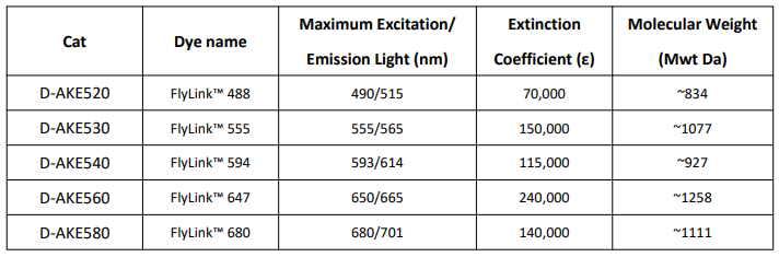 AF 680偶聯(lián)試劑盒