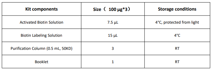 生物素偶聯(lián)試劑盒