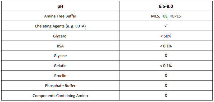 AP偶聯(lián)試劑盒
