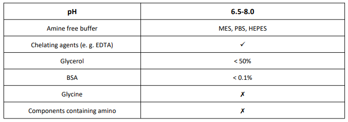 AF 488偶聯(lián)試劑盒