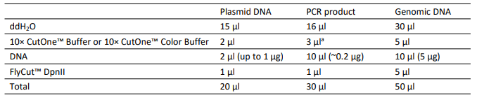 快速內(nèi)切酶DpnII
